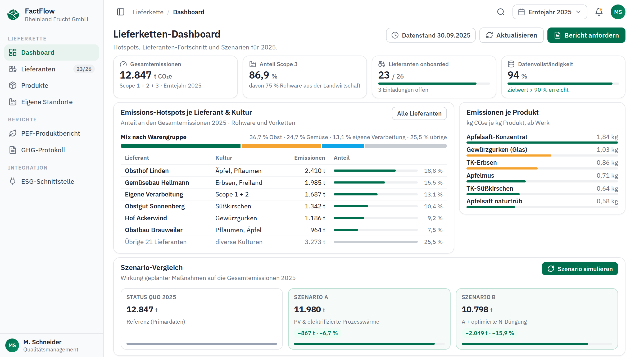 FactFlow Dashboard mit CO₂-Hotspots je Lieferant und Kultur sowie Szenario-Vergleich
