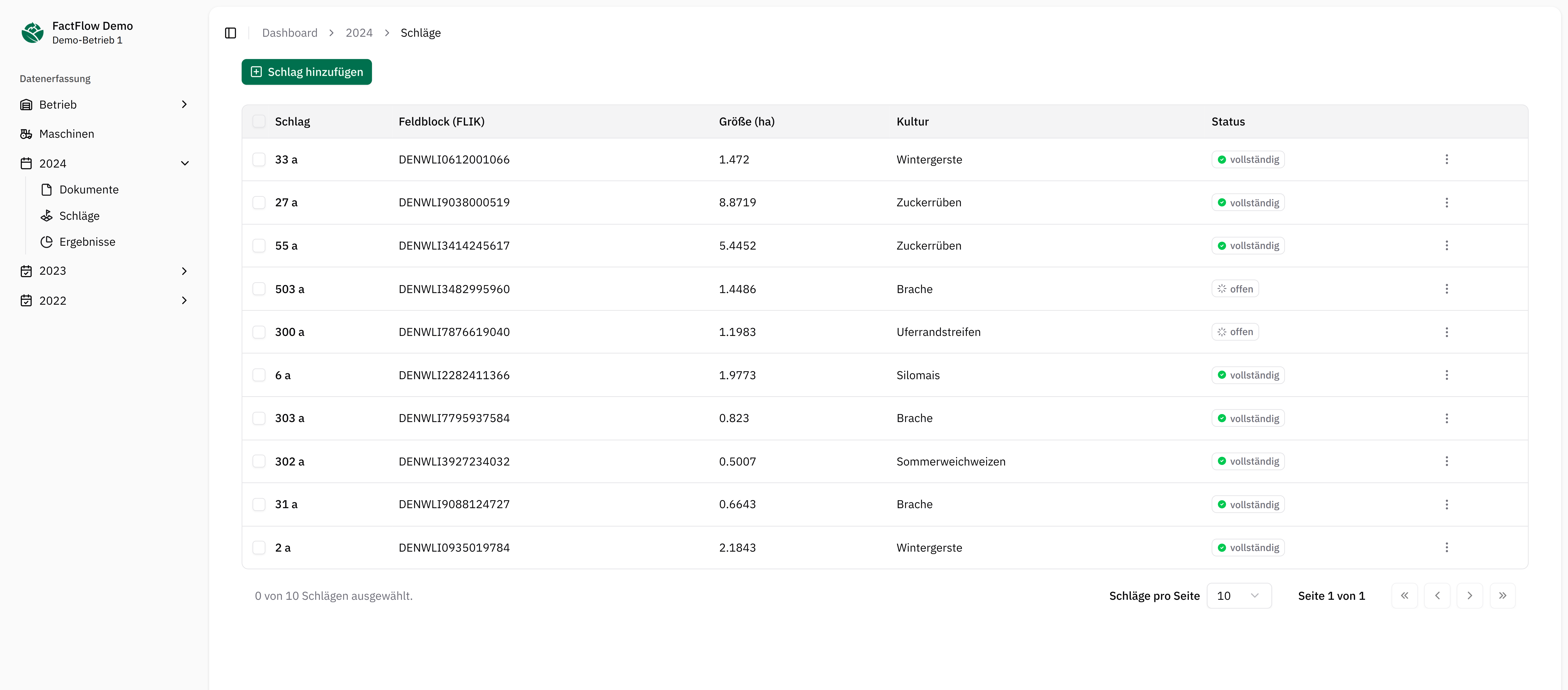 FactFlow Enterprise Dashboard für Unternehmen